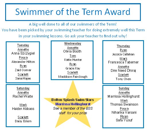 BoltonSplash's tweet photo. Newsletters will be available to collect tonight, here's our swimmers of the term #star #swimmers #welldone https://t.co/h9bggqcd2x