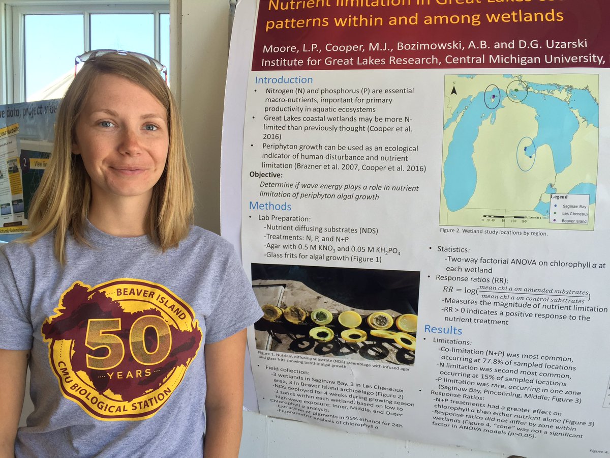 jenniferltank's tweet photo. Happy 2 chat w Laura Moore @CMU who is showing Great Lakes coastal habitat is more limited by Nitrogen than thought! https://t.co/7Ak0a7tnT1
