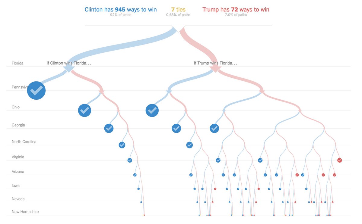 davidbauer's tweet photo. And of course they brought back this beauty. Paths to the White House. https://t.co/9MSCj2aYhd