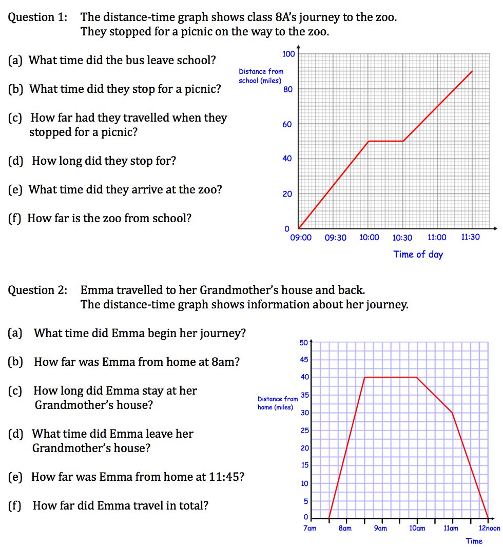 Corbettmaths 在Twitter 上："New Textbook Exercise: Distance-Time Inside Distance Time Graph Worksheet