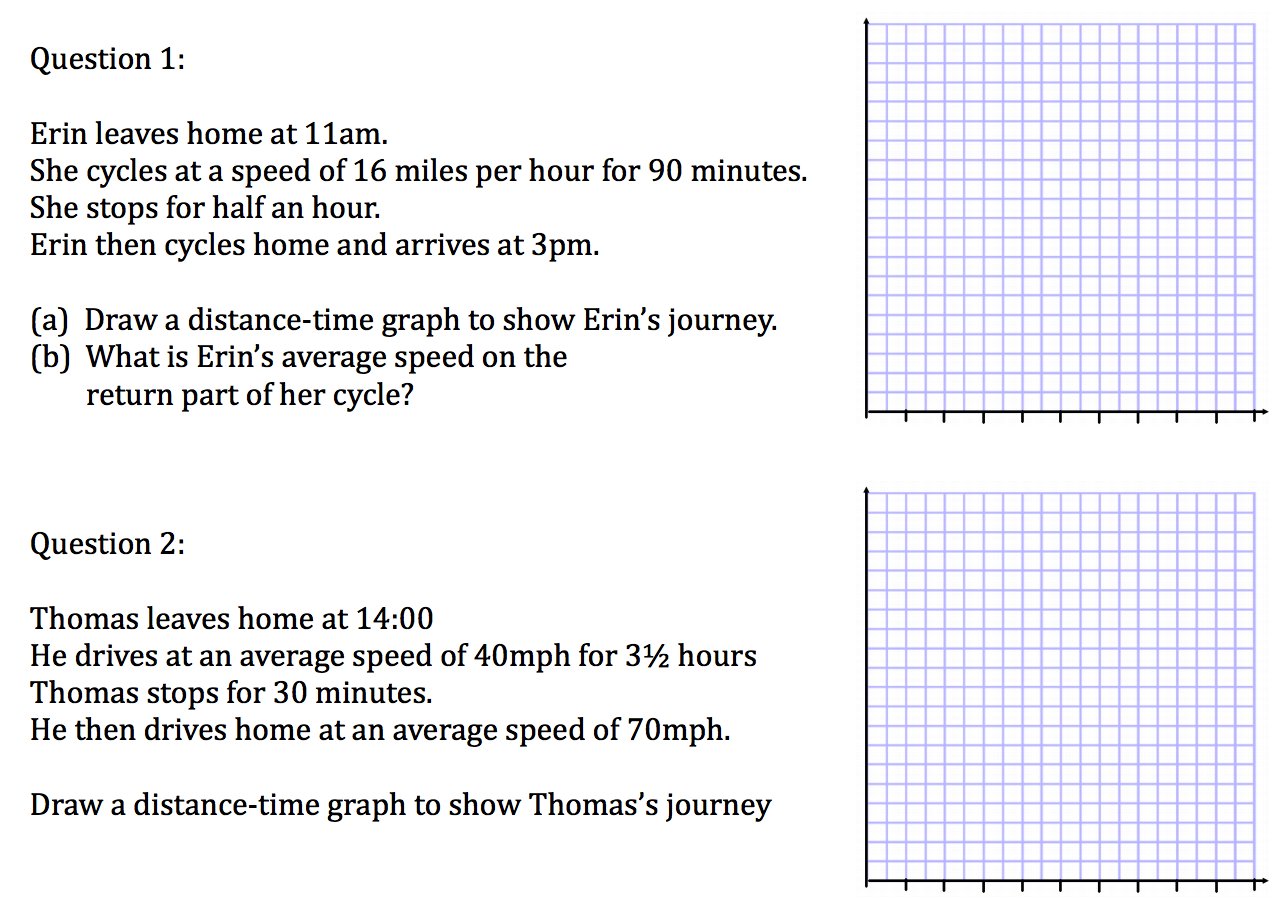 Drawing Distance-Time Graphs Worksheet