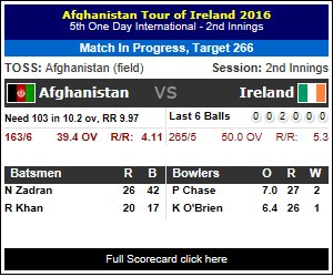 vCricketIE's tweet photo. AFG (165/6) vs IRE (265/5) 
https://t.co/4w2CoB6kpn #AFGvsIRE https://t.co/Mrx4JQrODO