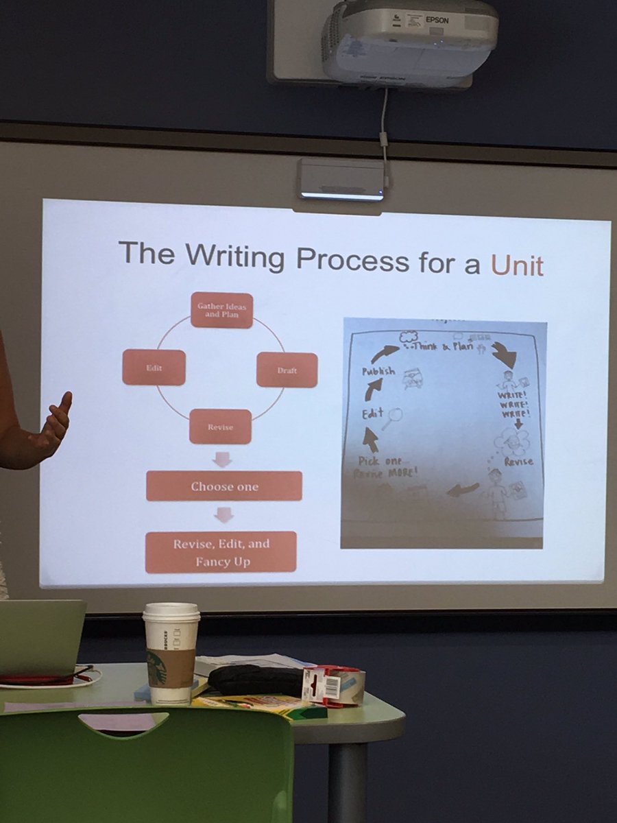 SHEkindergarten's tweet photo. Writer's Workshop, here we come! So excited to implement this in our classrooms this fall! #FCSwrites https://t.co/1oJaYFgslV