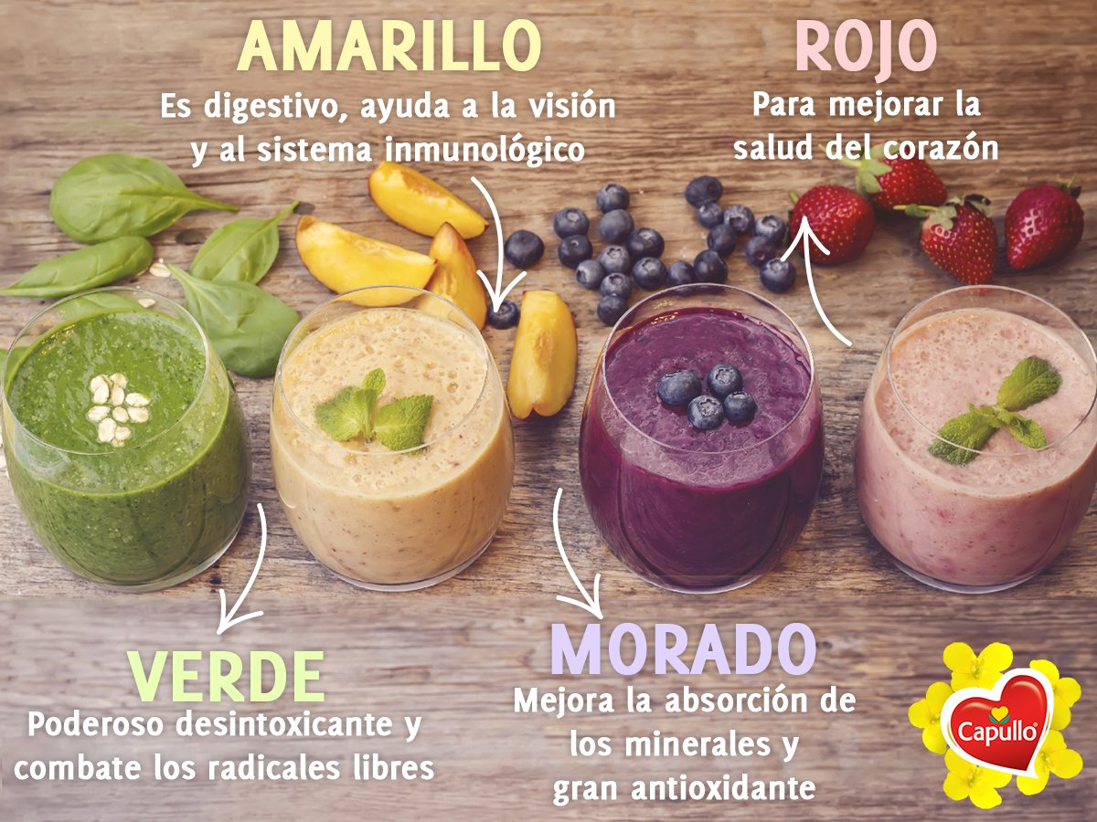 CapulloMexico's tweet photo. Alimentarse por los colores de los alimentos ayuda a disfrutar de sus beneficios y propiedades.
#MiCapullo https://t.co/AeAWMltQKN
