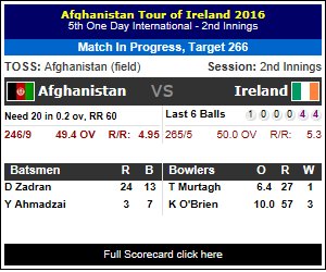 vCricketIE's tweet photo. AFG (253/9) vs IRE (265/5) M Ashraf(R-0, B-1)c P Chase b K O'Brien
https://t.co/4w2CoB6kpn #AFGvsIRE https://t.co/zRns6rKKoY