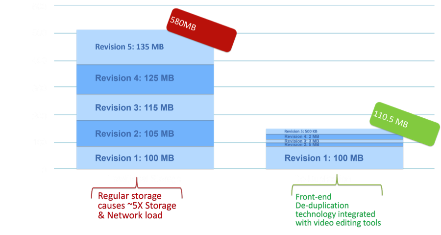 evolphin's tweet photo. Working with #bigvideos daily? Increase productivity & prevent overloading your #MAMsystems: https://t.co/IGk2O1Z5Jh https://t.co/EvnDUWdL9i