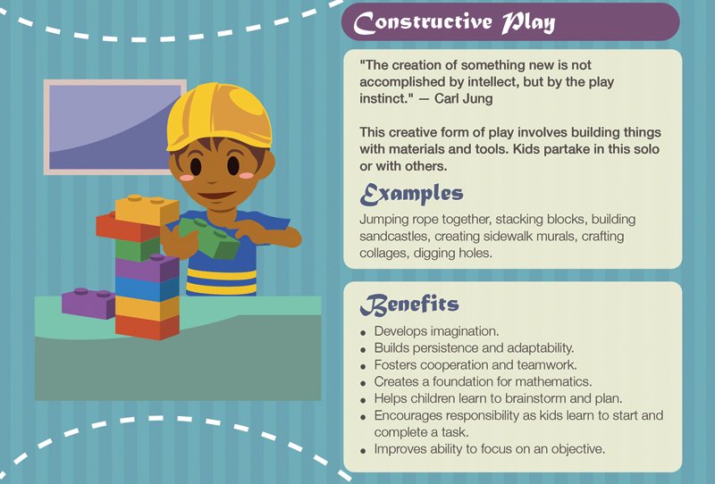 KimberlyEHart's tweet photo. Every type of #playmatters and helps children grow. 9 types of play &amp; the benefits of each: https://t.co/Gei7ezsdeH https://t.co/klBiZ3bT5t