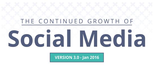 Social Media Today tweet media