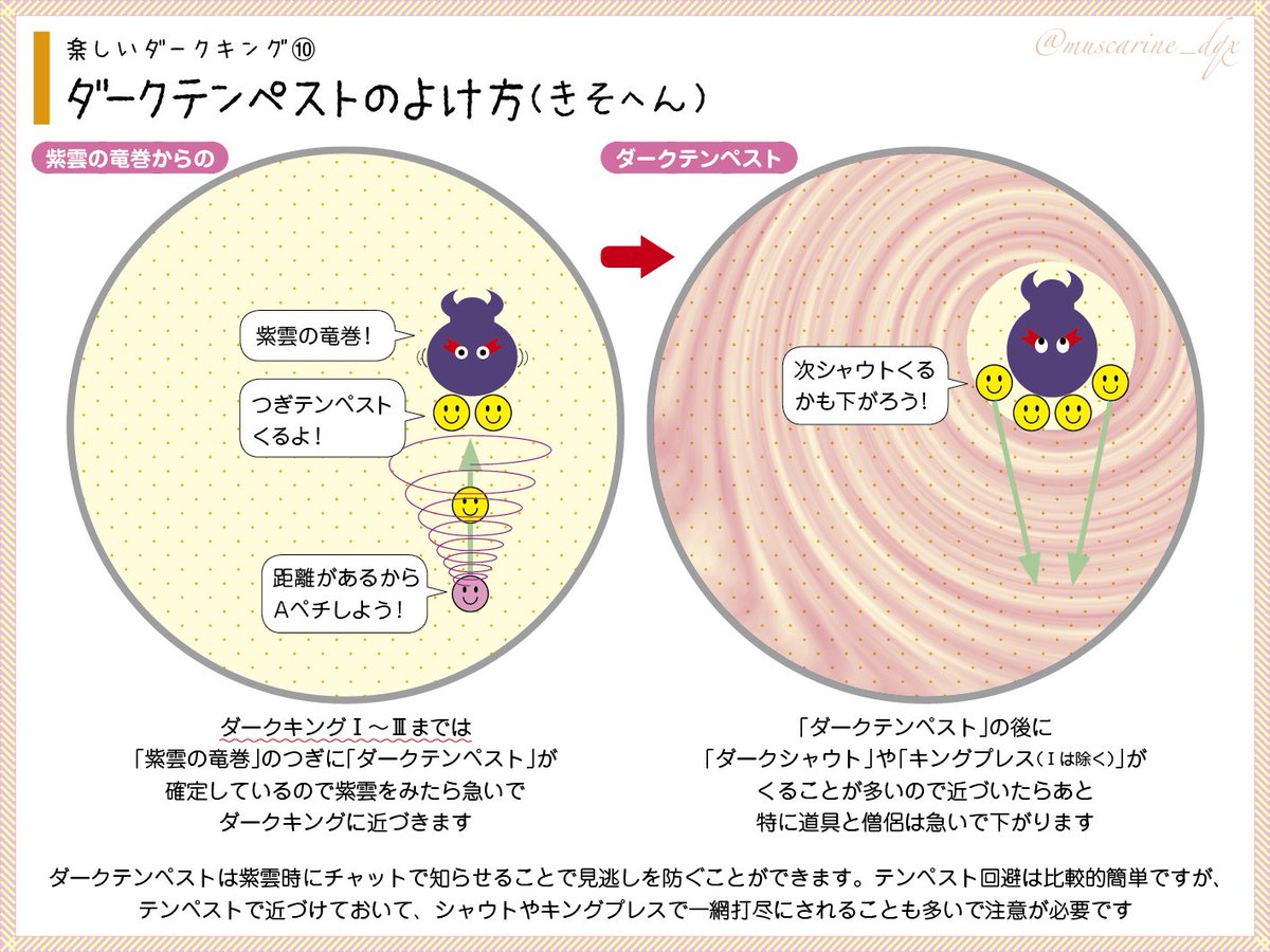 ムスカリンさん作 楽しいダークキング Togetter