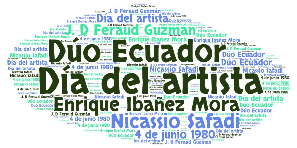 francho2192's tweet photo. Nube de ideas a través de tagul. #P2_MPC_2016_1 https://t.co/VX5pfxaqzy
