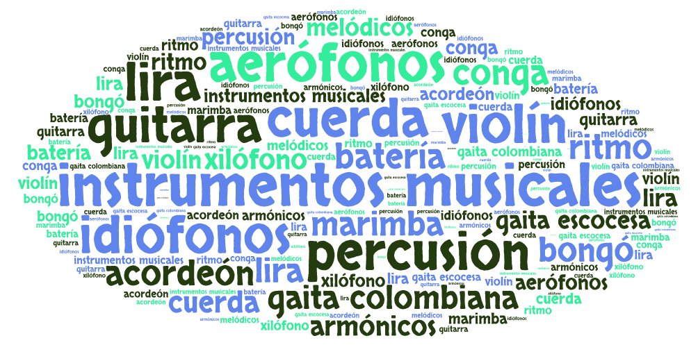 francho2192's tweet photo. #P2_MPC_2016_1  Música popular contemporánea https://t.co/6yndAS4Yai