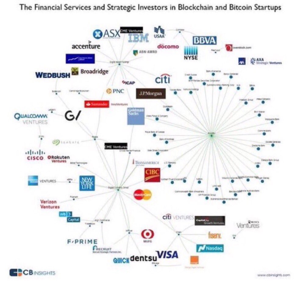ValaAfshar's tweet image. Financial services investors in #blockchain and bitcoin startups  #fintech cbi.vc/1OKKoNm