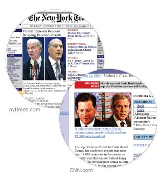 pewjournalism's tweet image. In 2000, only 6% named the internet as their primary source for campaign news pewrsr.ch/2adpmbU