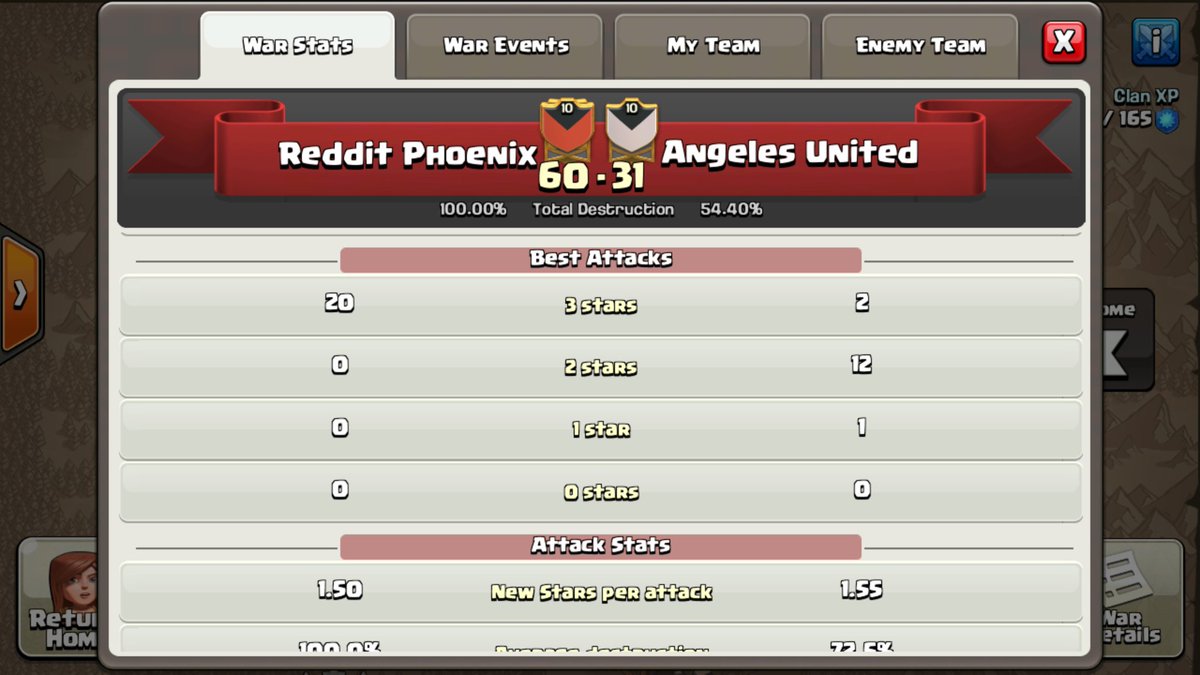 reddit_phoenix's tweet image. Great job all! #TogetherWeRise #HCRP