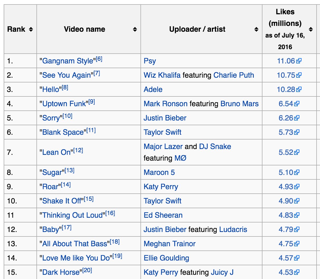 Love Me like You Do - Wikipedia