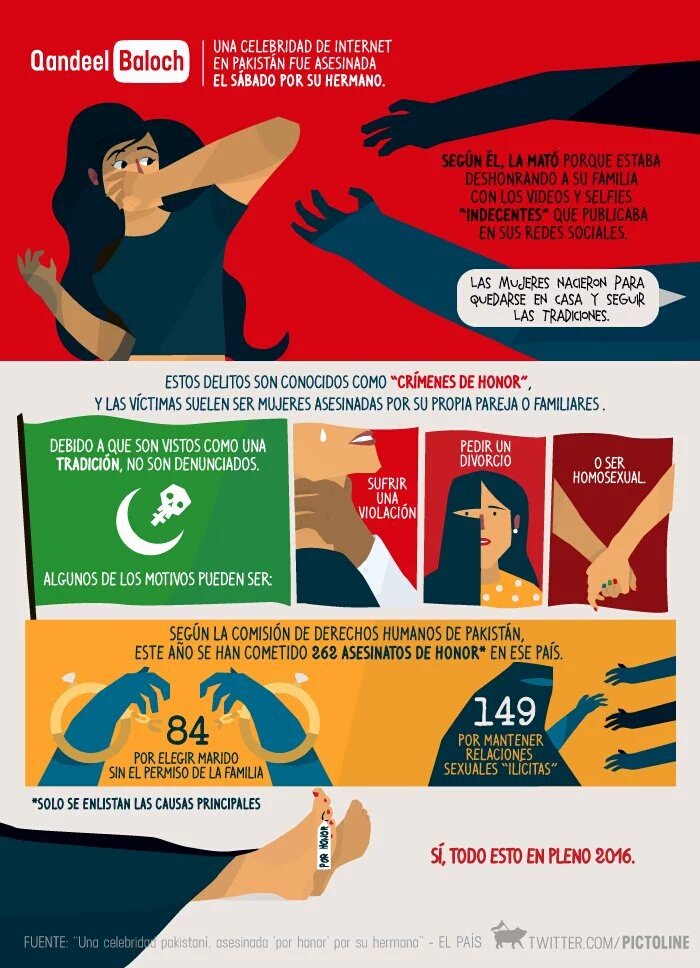 CEGUSB's tweet image. Vía @pictoline: en pleno 2016 aún asesinan a mujeres "por honor".