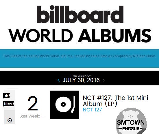 American Billboard World Album Chart