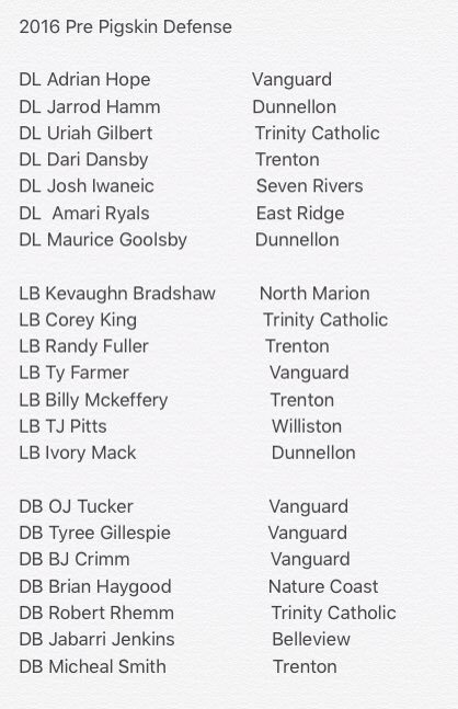 352Pigskin's tweet image. 2016 Preseason Pigskin Defense 
@M_Smith_003 @SevenRiversFB @jwentworth42 @AvontaUpNext @Coachadkinsd