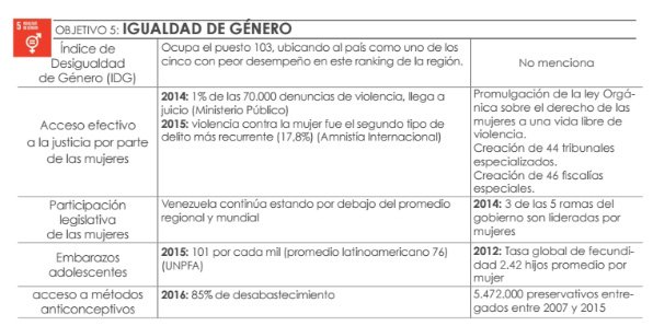 NoMasGuiso's tweet image. Sólo 1% de denuncias por violencia contra la mujer llegaron a juicio ow.ly/kvJE302oJcm #VzlaMienteenlaONU