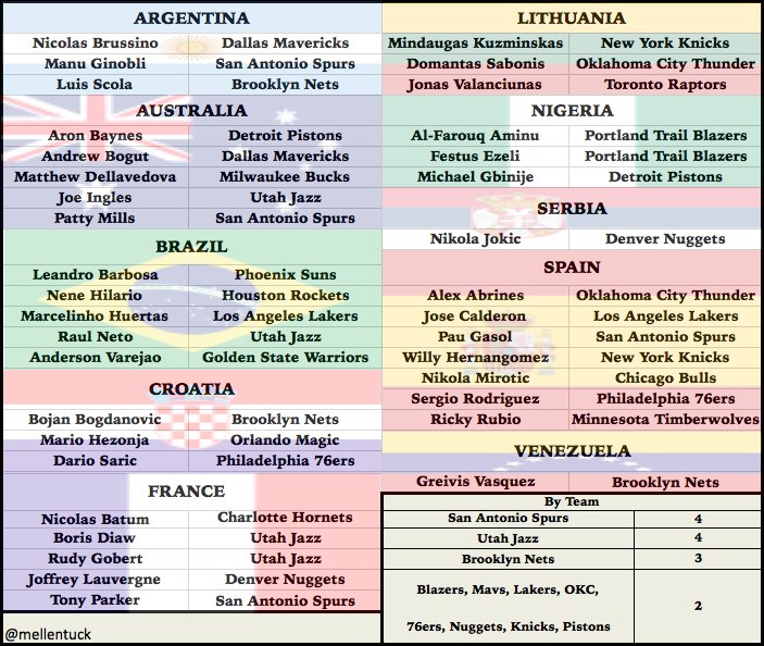    2016 Olympics: Basket - Página 7 CnyHdBoXEAA04CL