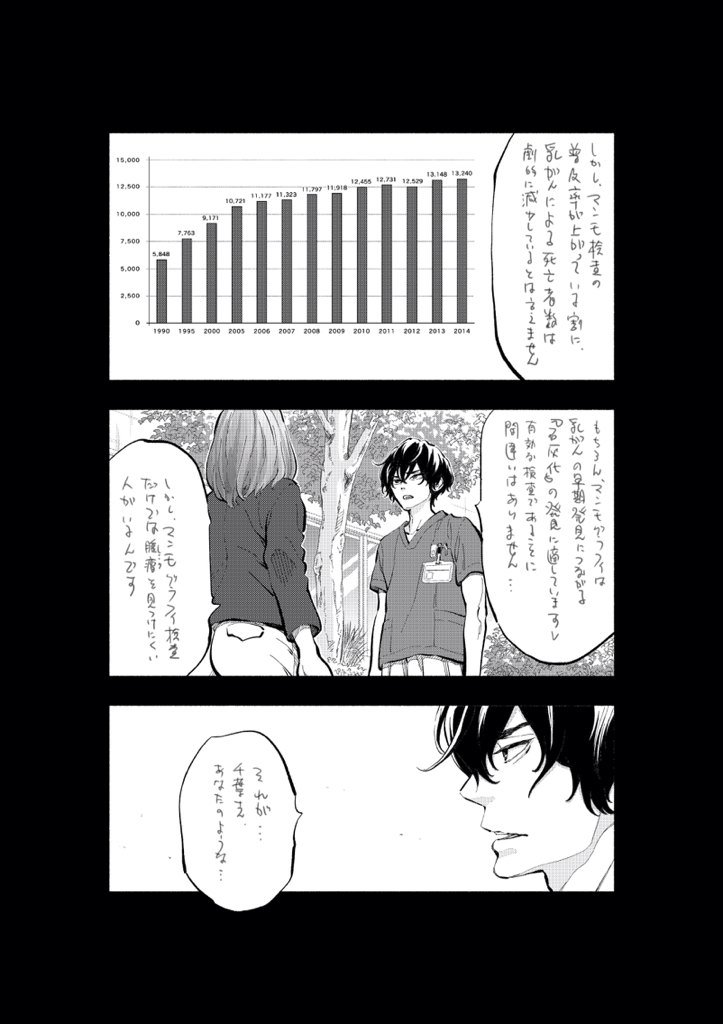 本日発売のグランドジャンプ掲載「ラジエーションハウス」14話。乳がん検診の問題デンスブレストについて掘り下げた内容になってます。
昨日発売Kindle版1巻共々よろしくお願いします!
https://t.co/3OyA4ZP7YG 