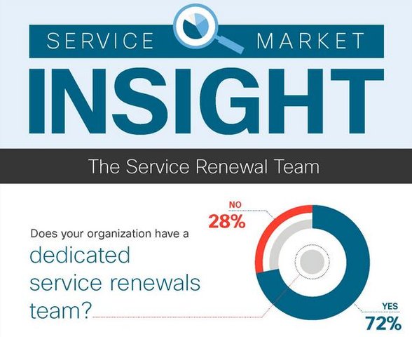 lynnytop's tweet image. Know how your tech provider org. stacks up against the rest? #CiscoService #GCS bit.ly/29Zq0bE