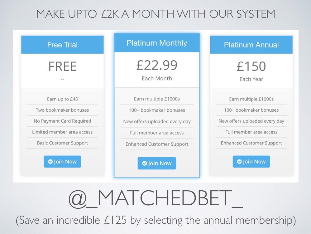 _MatchedBet_'s tweet photo. - MAKE £45 TODAY FROM THE FREE TRIAL 

- THEN PICK YOUR #MATCHEDBETTING SUBSCRIPTION

>>> https://t.co/hcSNgQoZVs https://t.co/eAcepdQTi2