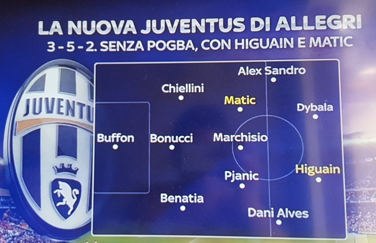 Juventus moderately assembling an average squad? - Page 5 Cnz4I0rWIAAPQRB
