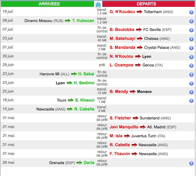 Superfootclub's tweet image. #TuSaisQueTesPauvreQuand