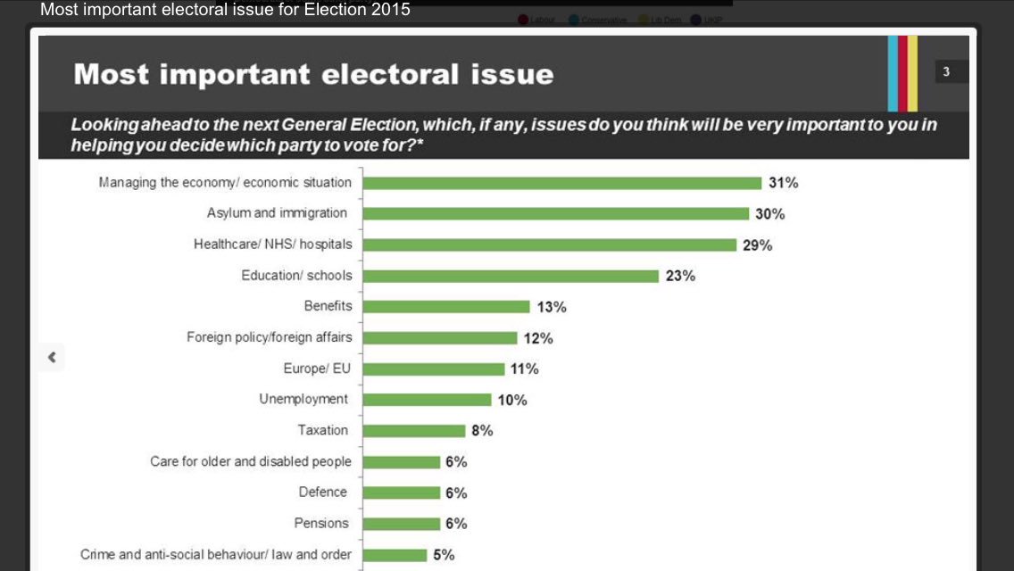 C4Ciaran's tweet image. Tories have now scrapped main manifesto promise on top two issues of last election.