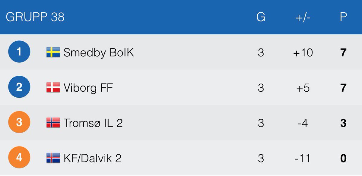 Smedby BoIK tweet media