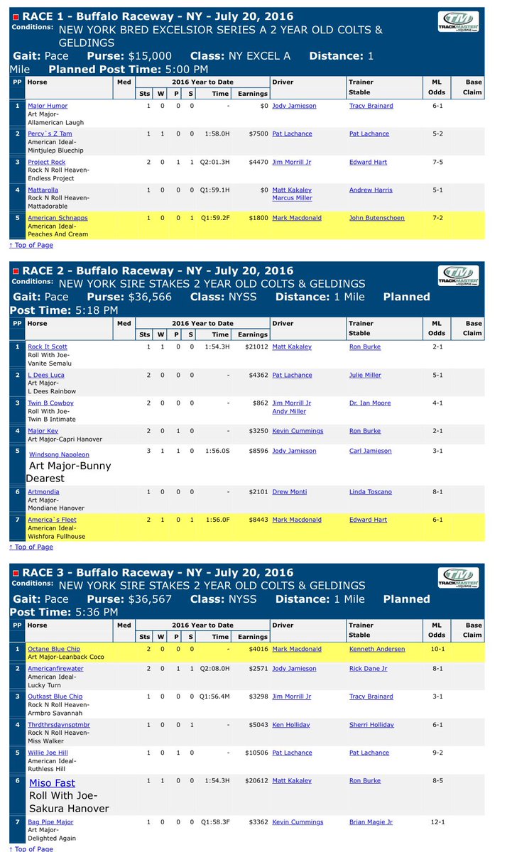 swiftrunterrier's tweet photo. .@MarkMacRacing with 9 drives, 7 in the NYSS Excelsior series!
Mac @BuffaloRaceway after 4 win night
#MacsHot! https://t.co/JhzpI4qirK