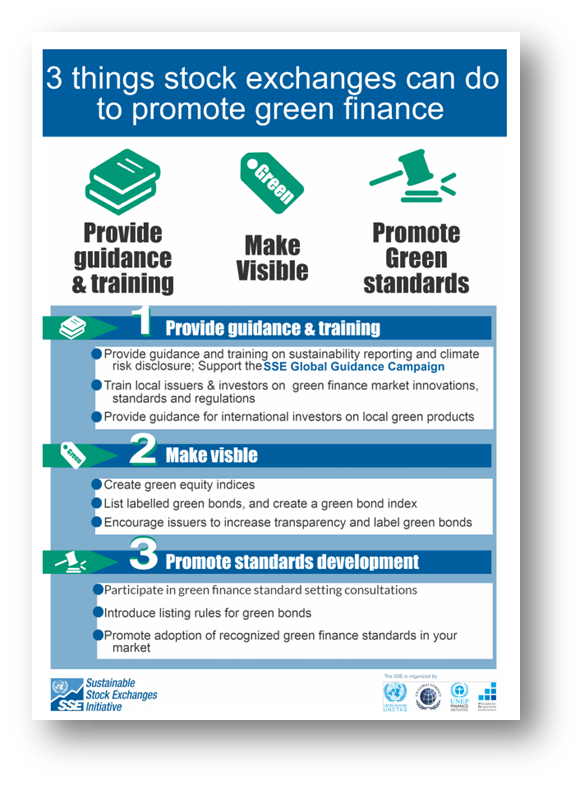 unctadwif's tweet image. SSE Launches Briefing Document on Green Finance at #WIF2016 with partners @BlueOrchardSA @ClimateBonds @SPDJIndices