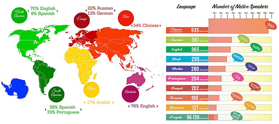 Russian Language In The Most 106