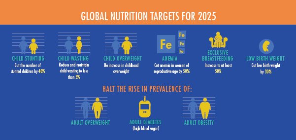 WFP's tweet photo. Nutrition &amp; breastfeeding are key to #ZeroHunger &amp; #SDGs
More in #NutritionReport: https://t.co/cHKeIxiX3h #WBW2016 https://t.co/yhqmhlgJlm