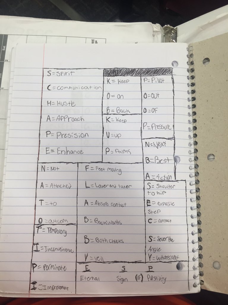 AudreyAylo's tweet image. check out this athlete's cheat sheet in the back of his notebook. #DoingExtra @PGCbasketball #ESSBGSU