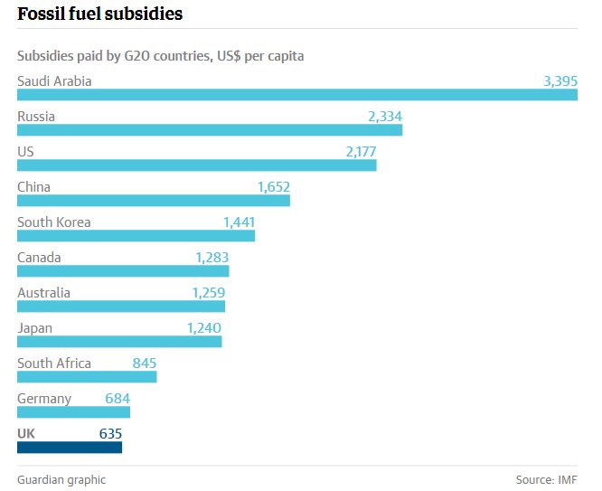eldestapeweb's tweet photo. Informe del FMI desmiente a Jorge Lanata que señaló que ningún Estado del mundo subsidia la luz o el gas. https://t.co/lBB7l8m7rB