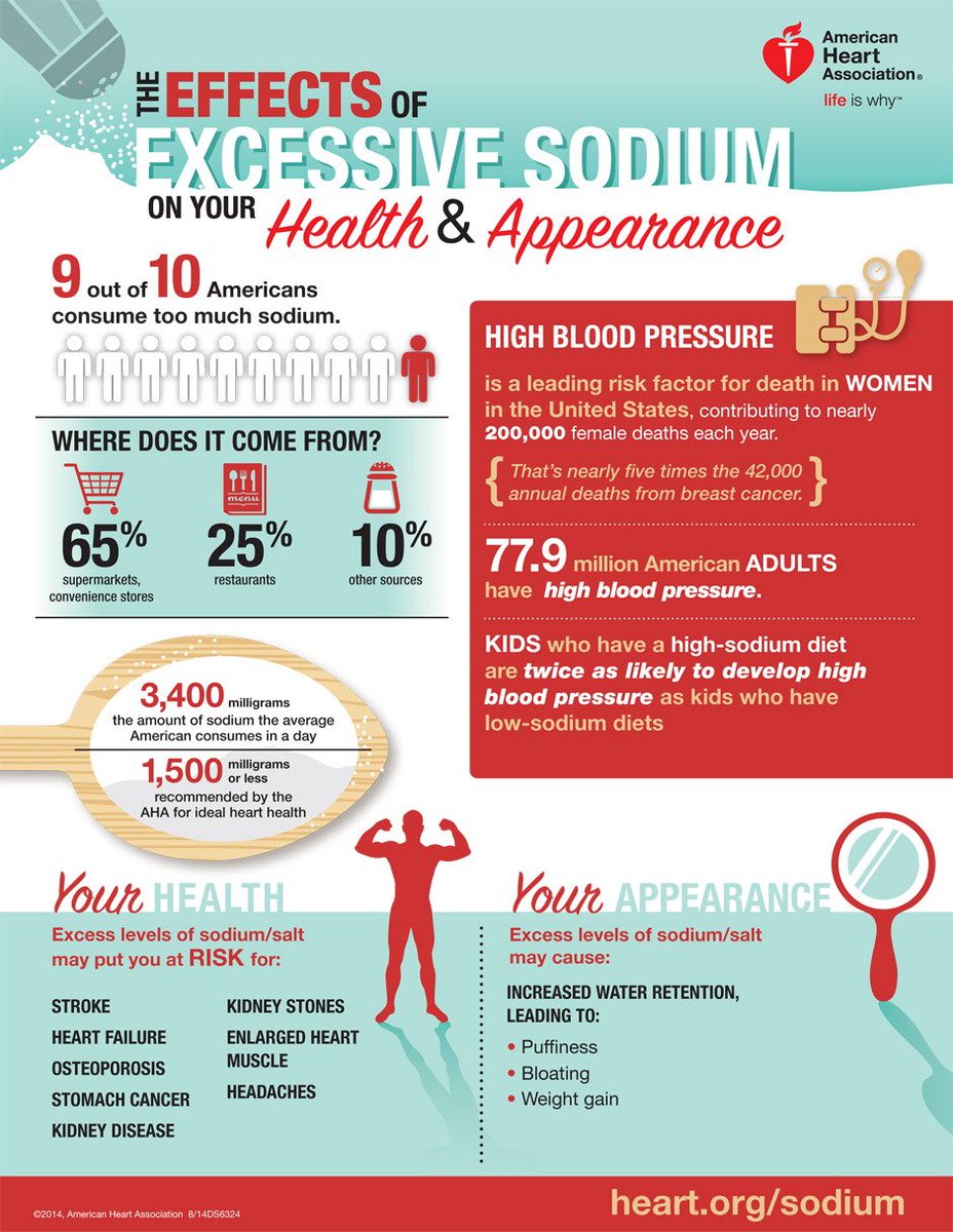 Sodium is sneaky, especially in the summer! Keep track of your intake for a healthy heart #Passion4Life