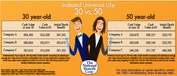 TNBCBrokerage's tweet photo. Niche #market for #millennials and #IULs via @LinkedInPulse https://t.co/gru9xX0lEs https://t.co/nqjmv4Ks22