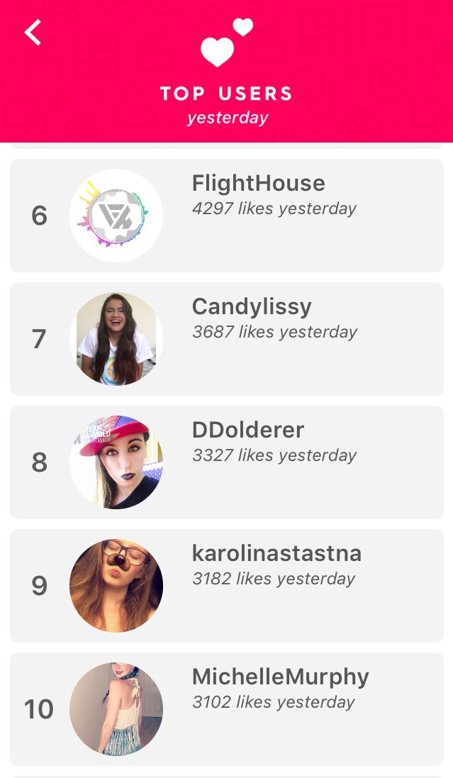 ikarolinaonline's tweet photo. She is on the top users again #9 ❤️😘 #funimatestar #tweetmekarolina @karolinastastna @FamousBirthdays https://t.co/DHMqfU6WlL