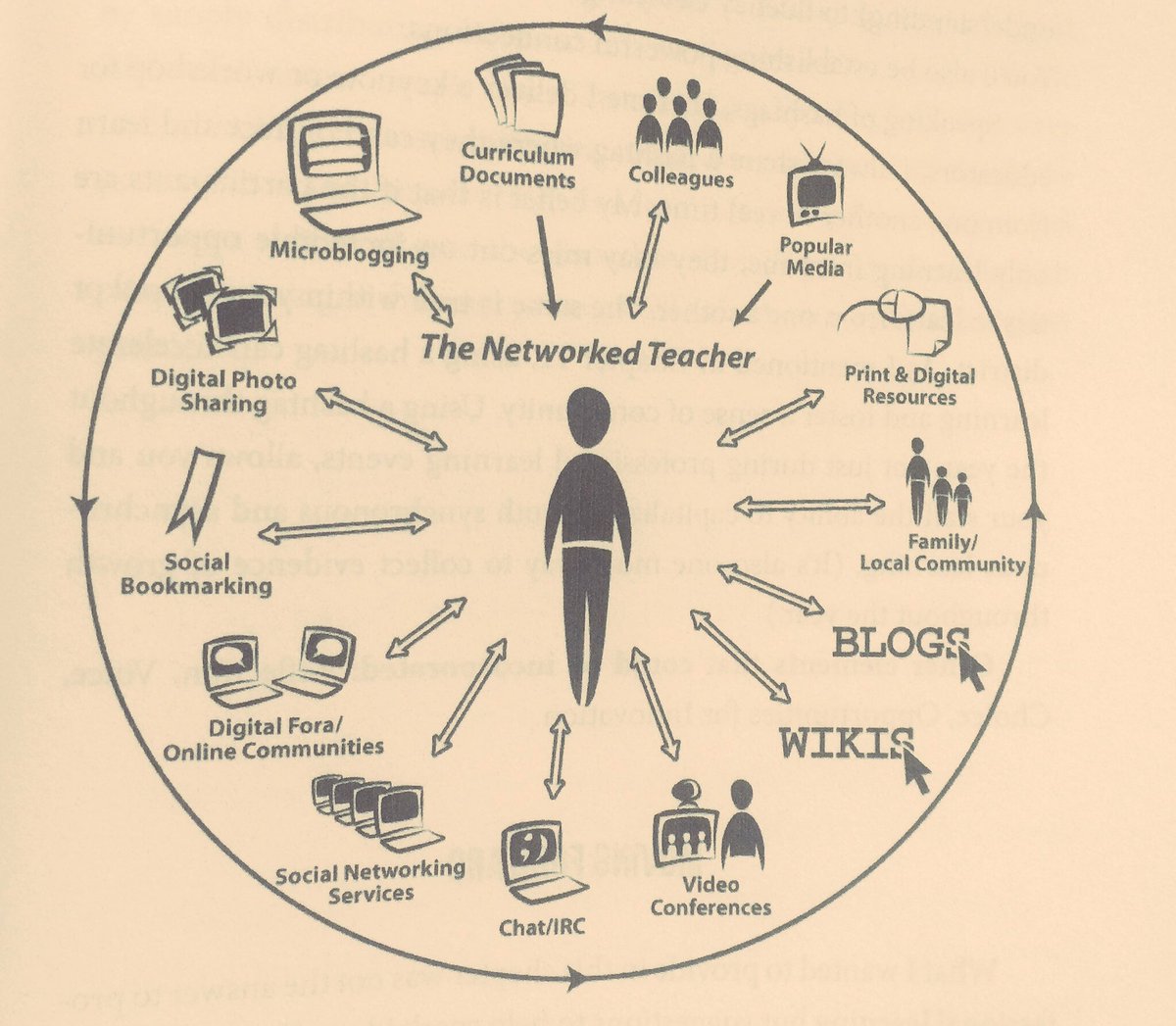 chrisclinewcps's tweet photo. Being a networked or connected educator is vital. Don't work in silo- share, collab &amp; grow w/other's #wcpsmd #PLC https://t.co/31rXaKJg01