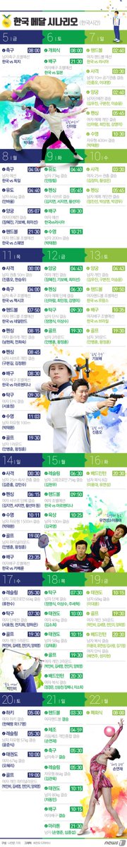 Farmer__85's tweet photo. 한국, 첫 금은 언제?…메달 획득 시나리오

#리우 #리우올림  #첫금메달 https://t.co/0B9y6dItMe