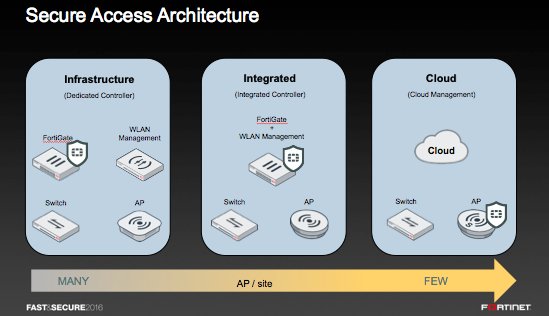 FortinetANZ's tweet photo. Wireless Challenges for MSSPs - Compliance, Management, Deployment.  How do you tackle these ? #securedbyfortinet https://t.co/uKdb9BbBbz