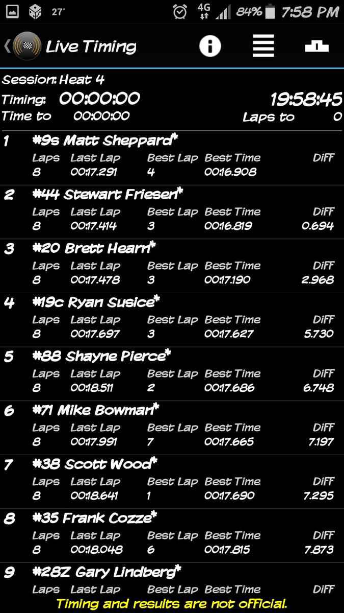 TheDirtNetwork's tweet photo. 9 cars in heat 4 won by Super Matt, fantastic run by @Shayne88Live Pierce! #DontTakeCrap @Merrittville  Speedway https://t.co/a0lGbjiqeO