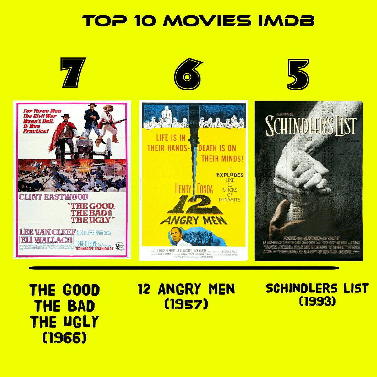 3liSuper's tweet photo. أفضل 10 افلام في التاريخ من حيث التقييم ( IMDb  ) https://t.co/rIeJsH1sTi
