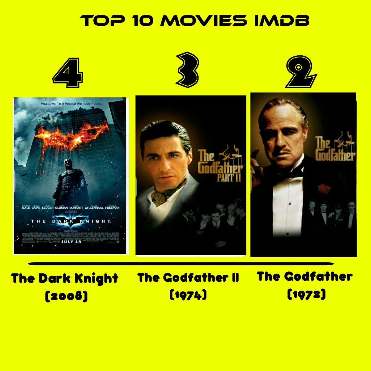 3liSuper's tweet photo. أفضل 10 افلام في التاريخ من حيث التقييم ( IMDb  ) https://t.co/rIeJsH1sTi