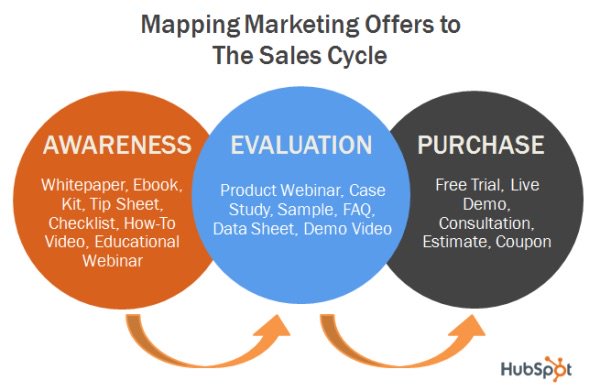 MeetPeggy's tweet photo. Data-Driven CTAs for Each Stage of Your Sales Funnel https://t.co/Jb8yN1lTBm https://t.co/sOfE1tqF2G