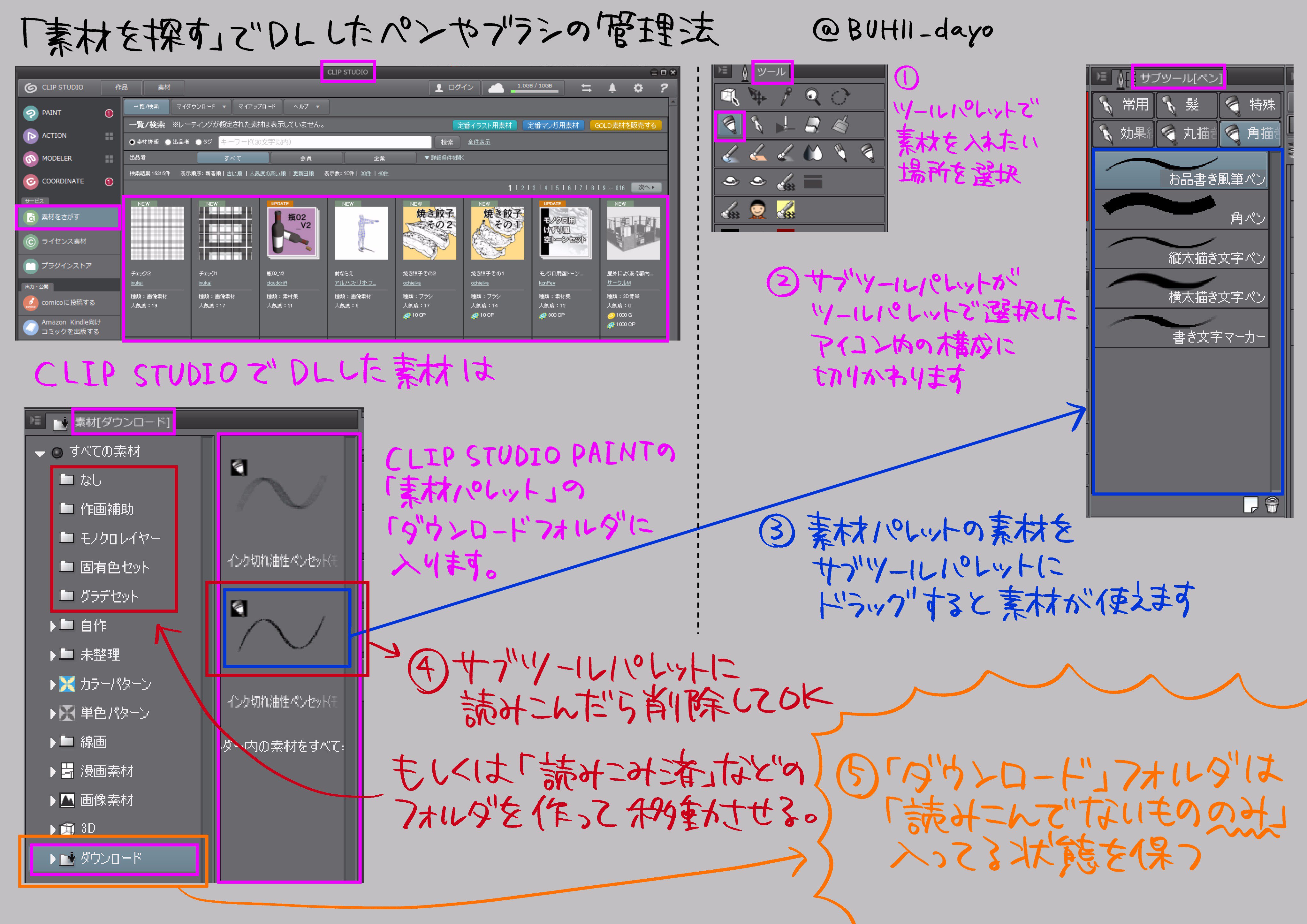 栗山 C101 金 東6シ14b Buhii Dayo 説明ありがたいです 実は未だに全部ブラシみたいに一度登録して使うと思い込んでたんですが 画像や3dや集中線はdlフォルダがあるパレットにフォルダ作れるんですね ブラシとトーンと画像みんな同じ場所に入るので