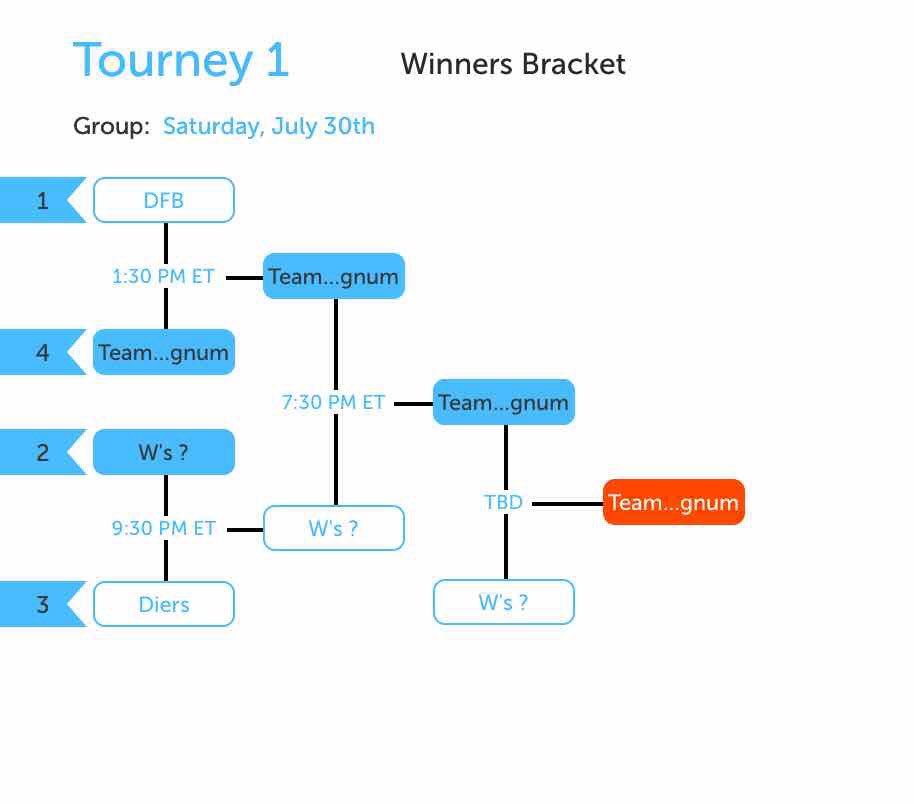 BozTourneysPSN tweet picture