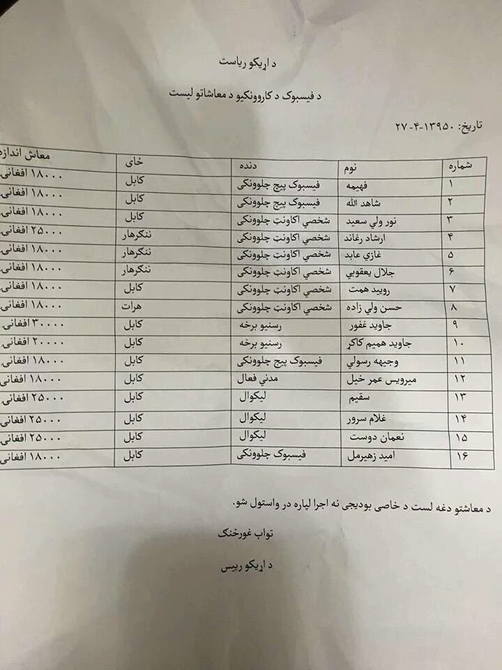 hayat4hayat's tweet photo. لیست معاش گرداننده صفحات فیس بوک  که به نفع شورای امنیت کار می کنند.  
این تنها یکی از لیست هاست. https://t.co/HLpkzwRGzx